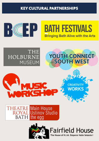 Key Cultural partnerships. The design shows the logos of the 9 key cultural partners: Bath Festivals Youth Connect South West Creativity Works Fairfield House Theatre Royal Bath Music Workshop The Holburne Museum BCEP