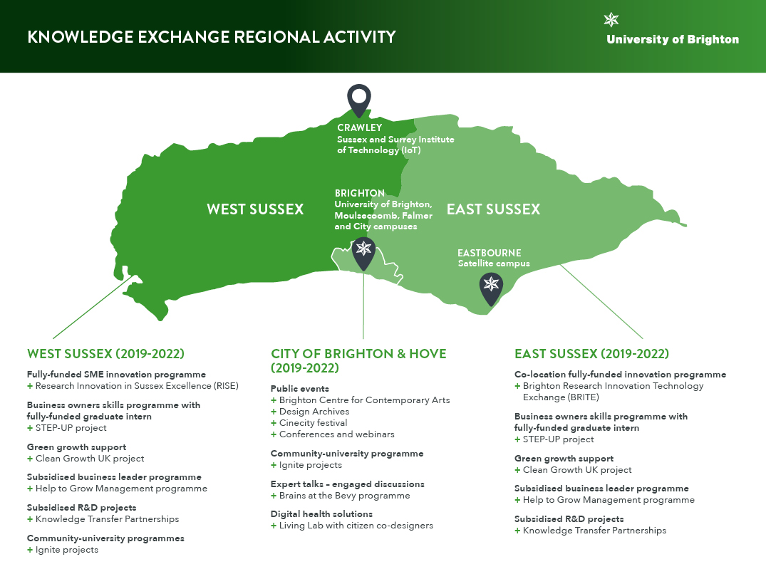 Knowledge exchange regional activity: a map of our region and University sites. Brighton, East Sussex, West Sussex and Crawley.