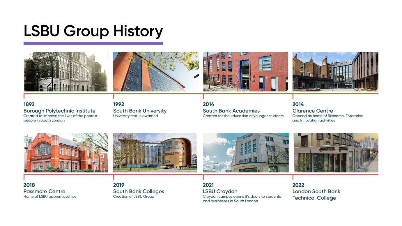 LSBU Group's history timeline. From Borough Polytechnic Institute in 1892 to LSBU Group creation in 2000s.