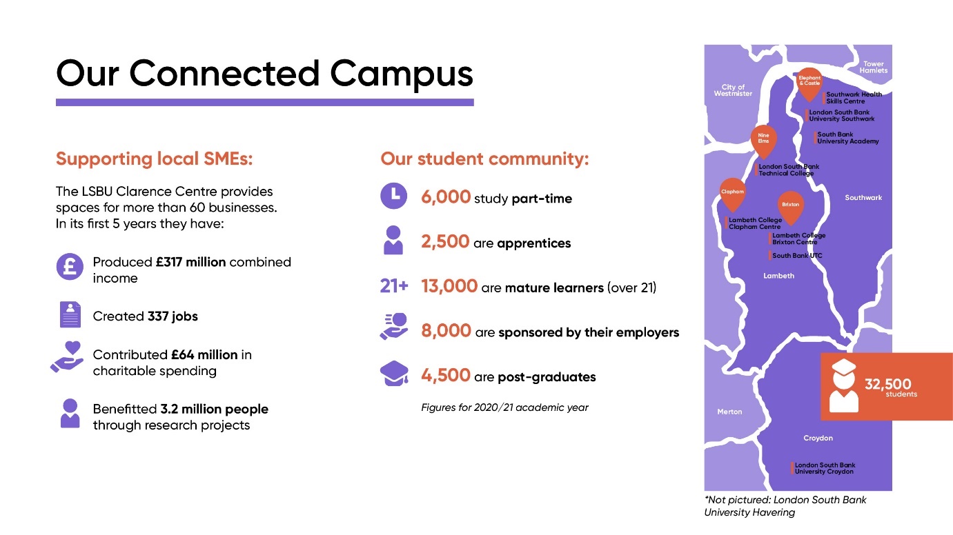 LSBU locations in South London, numbers of LSBU SMEs support and our student community.