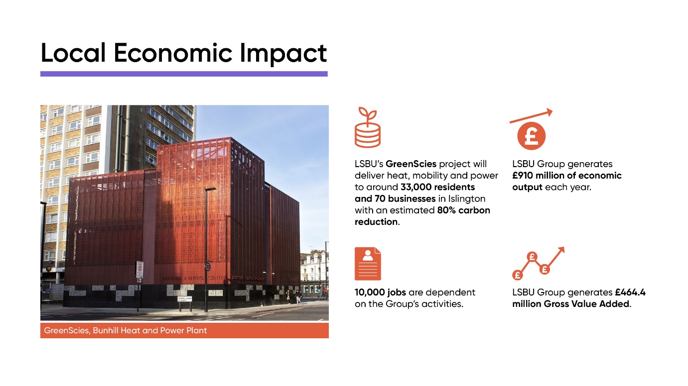 LSBU's local economic impact and the power plant in Islington from the GreenScies project.