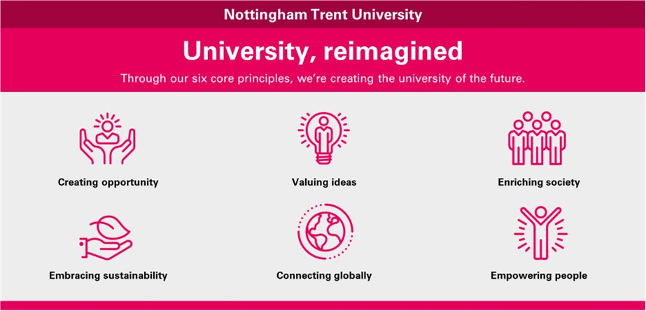 Visual representation of University Reimagined NTU Strategy
