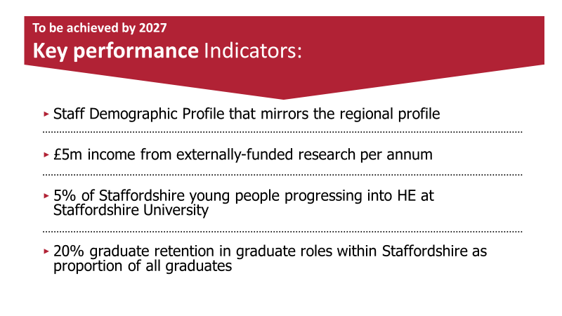 Image: List of key performance indicators within the university plan that link to Connected Communities work.
