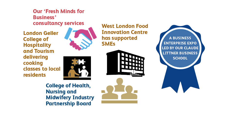 Examples of UWL interaction with different communities