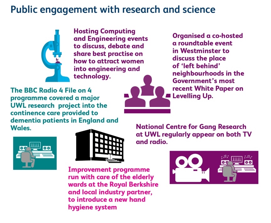 Infographic of public engagement with research and science.