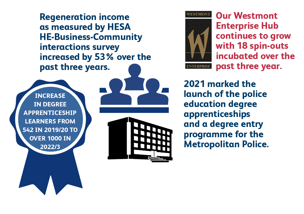 Key examples of achievement