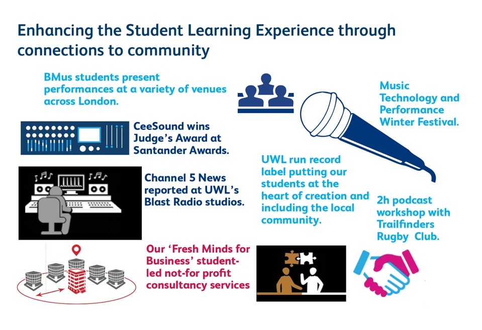 Infographic of connections to the community.