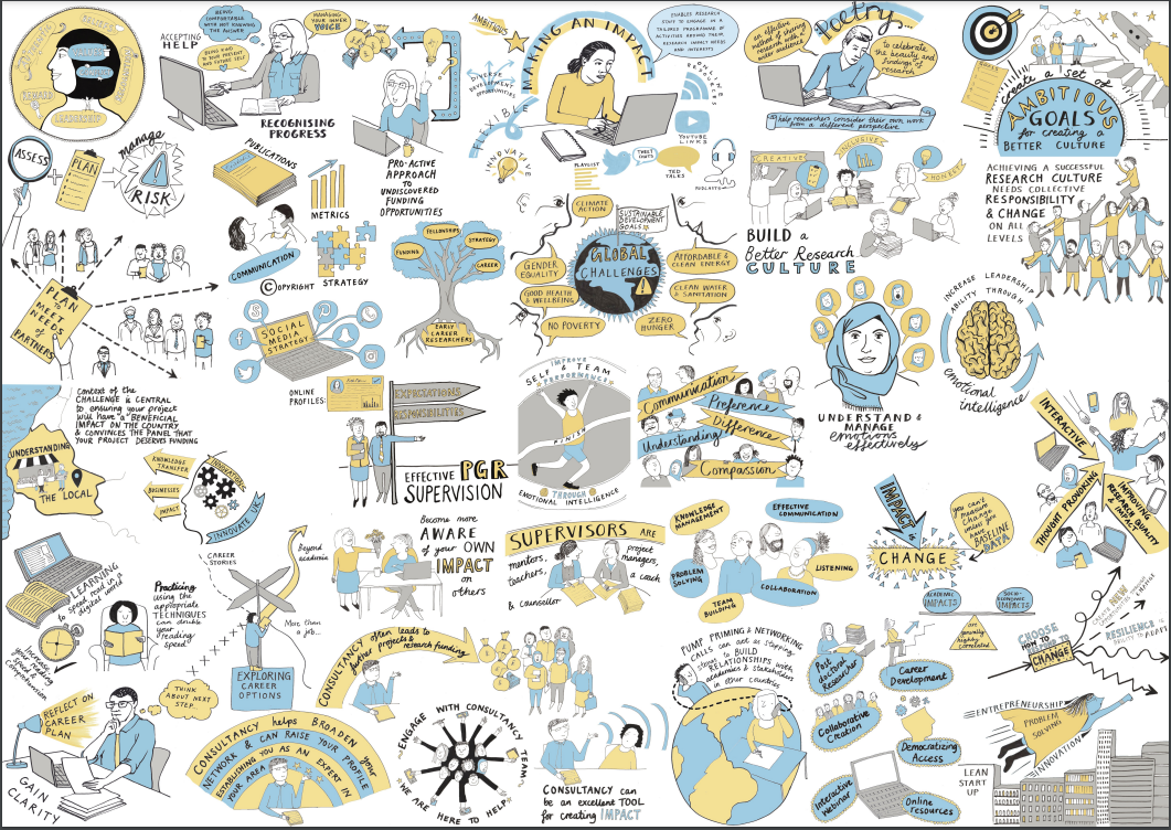 Figure 3 is shows illustrative and headline notes showing main discussion topics from Making an Impact Series