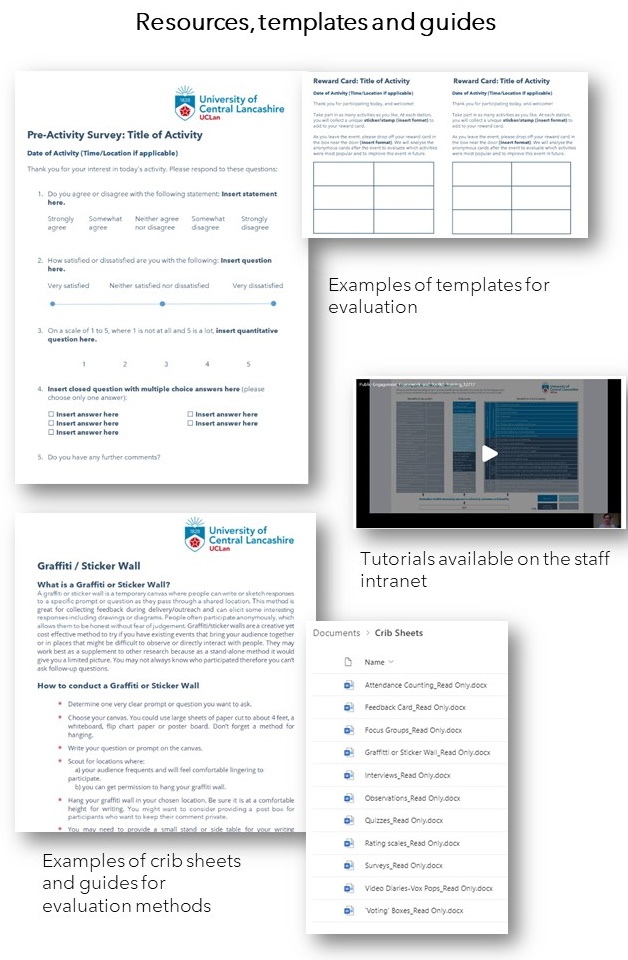 The figure shows a montage of examples of resources, templates and guides, including Pre-activity Survey template, tutorials and crib sheets (the example is for a graffiti/sticker wall.