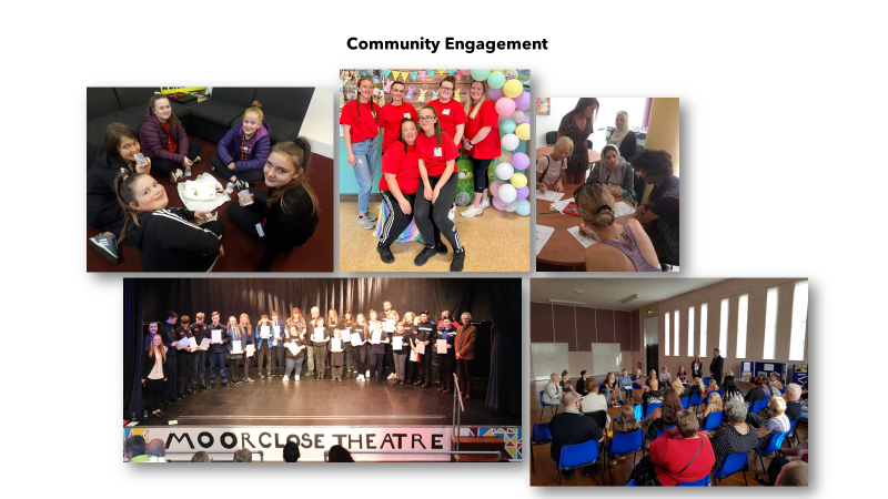 The figure shows a photo montage of a range of community engagement activities, including Centre for Volunteering and Community Leadership, and Westlakes Connect Communities projects.