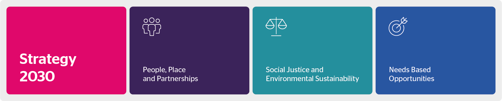 Strategy and Drivers