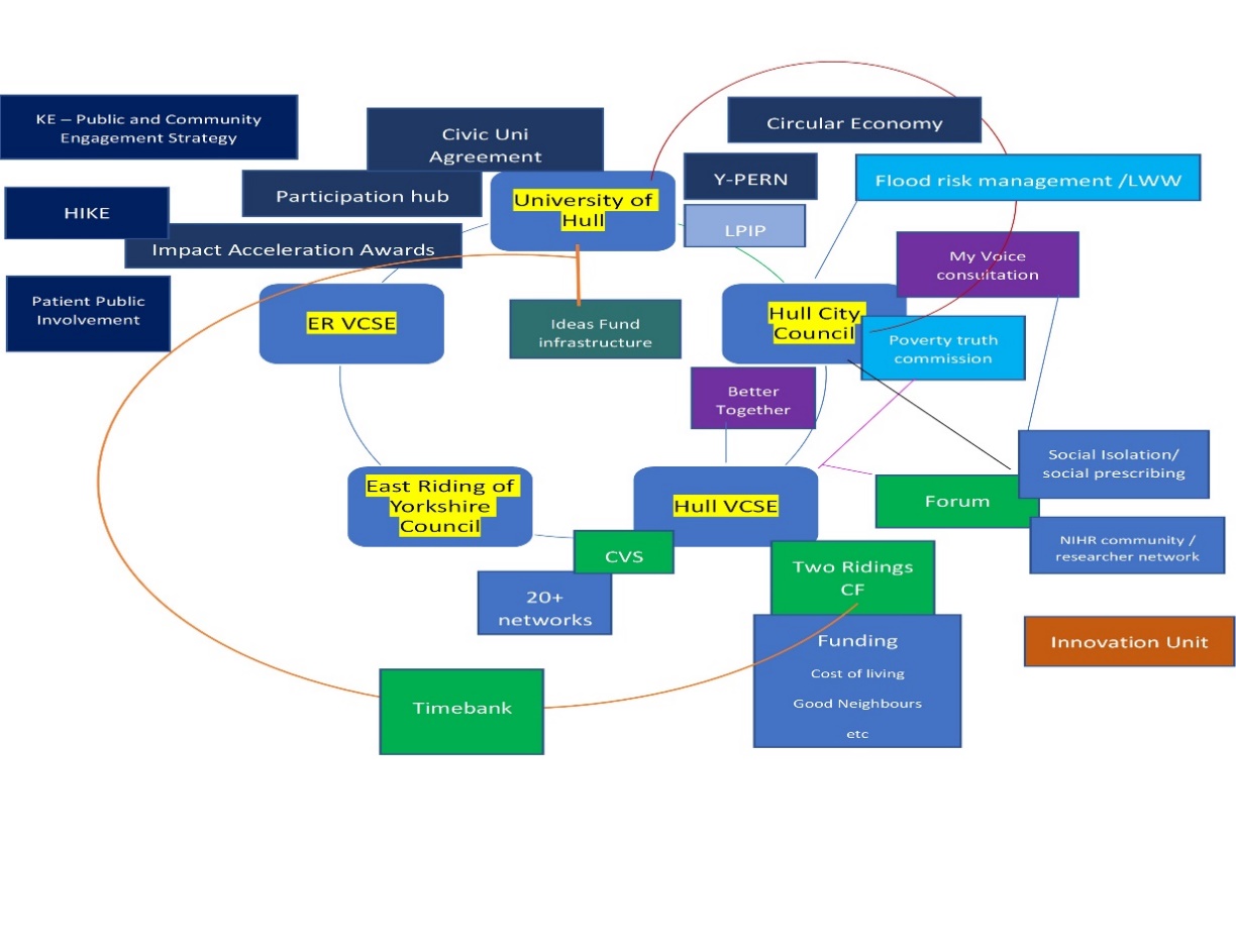 public and community links