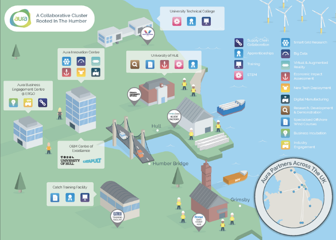 Humber collaborative cluster