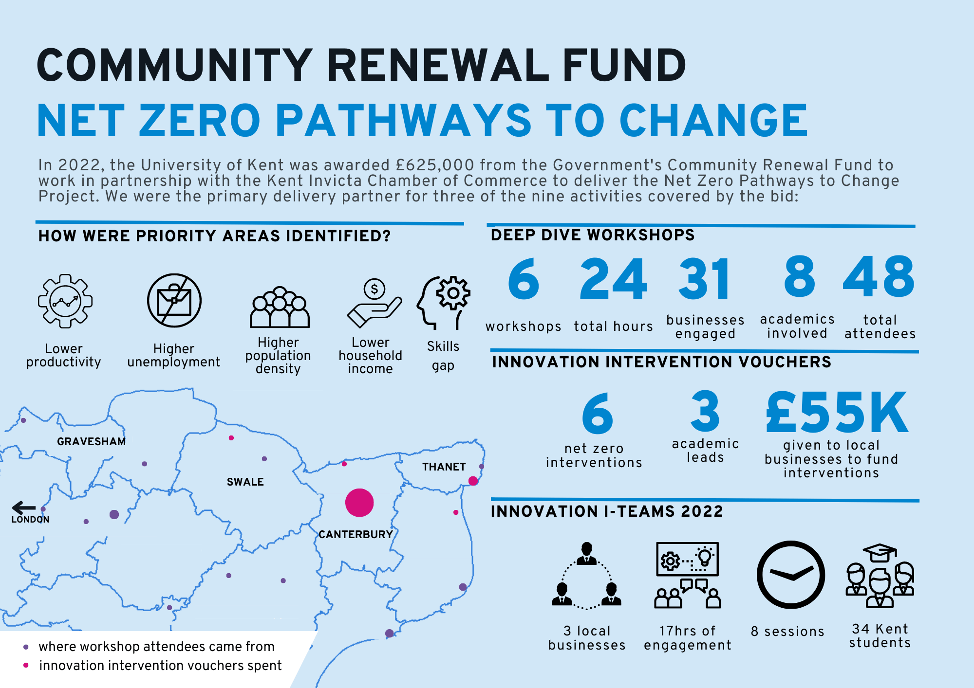 An infographic depicting the impact and results of events in the Community Renewal Fund: Net Zero Pathways to Change series.