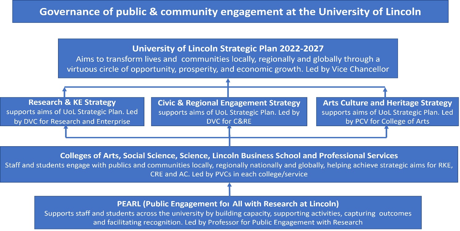 UoL Talent- Internship Funding for Employers - University of Lincoln  Careers & Employability