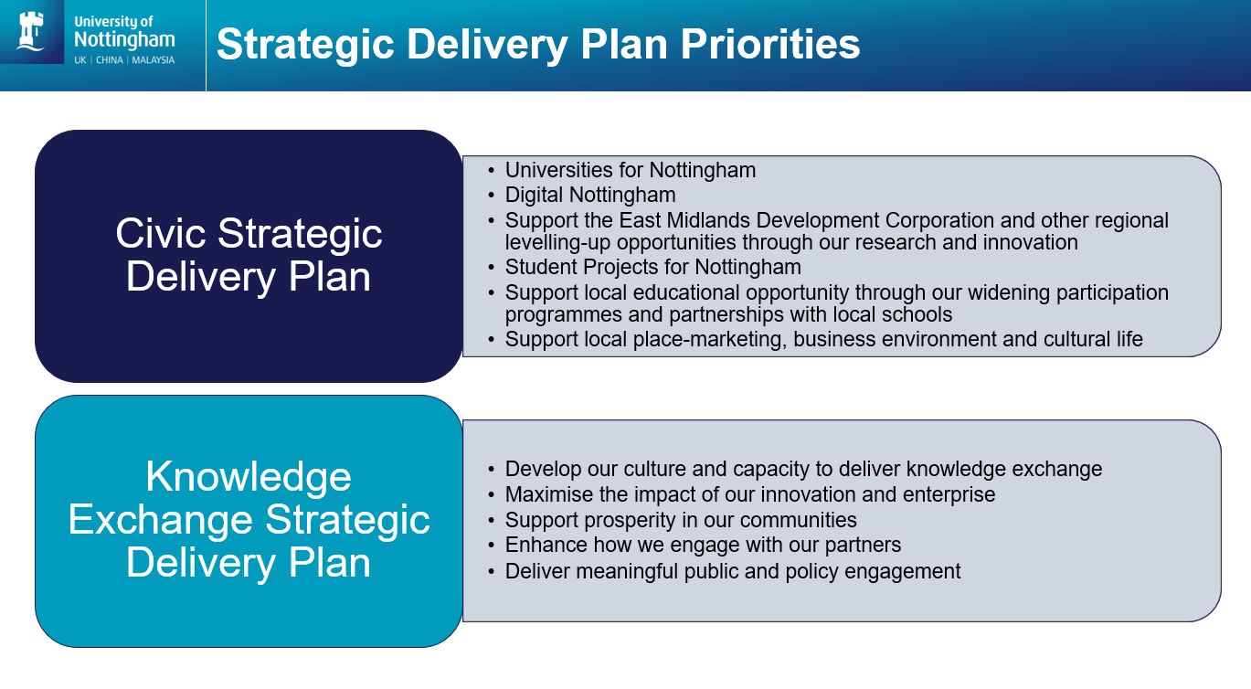 The Civic Strategic Delivery Plan and Knowledge Exchange Strategic Delivery Plan priorities are described on this image. Links to the plans are in the narrative.
