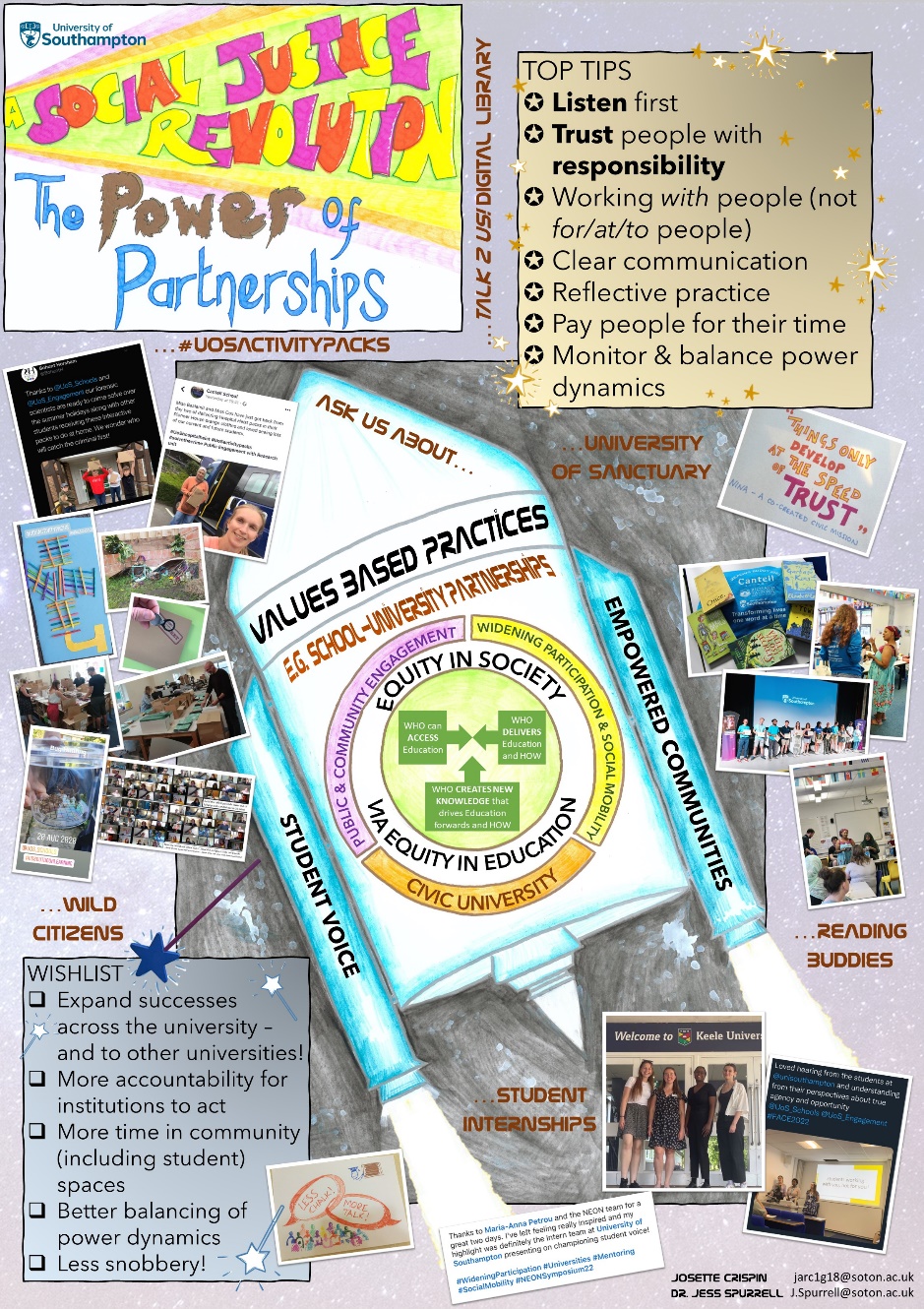 power of partnerships graphic with photos, rocket graphic and key lists Description automatically generated