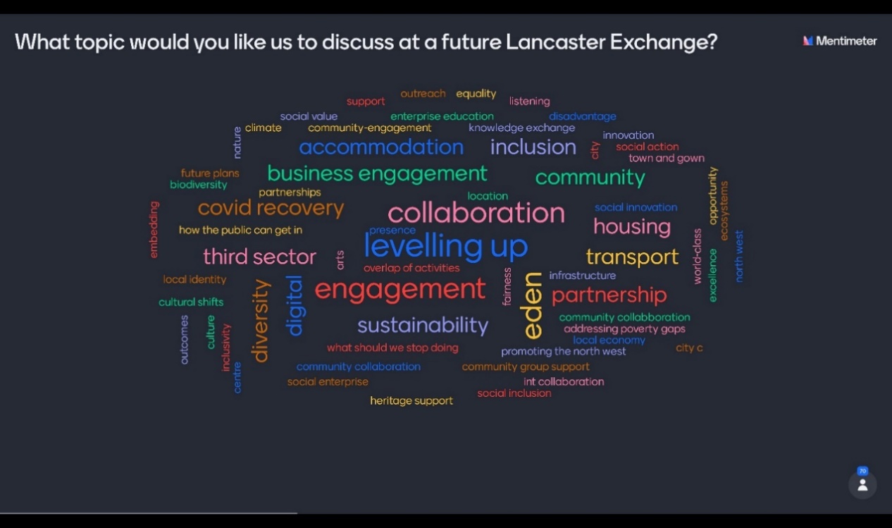 An image of words generated by attendees at the Lancaster Exchange.
