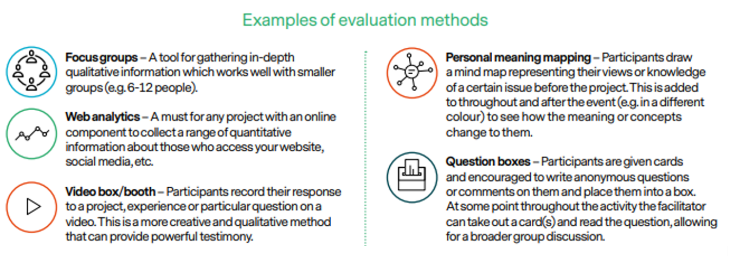 Examples of evaluation methods are shown using images and text to represent focus groups, web analytics, video box, personal meaning mapping and question boxes.
