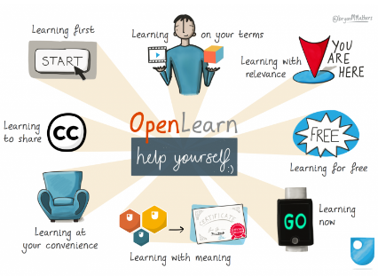 Infographic detailing the OU's OpenLearn free online learning platform