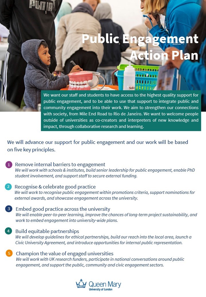 An infographic outlining the five principles in Queen Mary's Public Engagement Action Plan. They are: 1. Remove internal barriers to public engagement 2. Recognise and celebrate good practice 3. Embed good practice across the university 4. Build equitable partnerships 5. Champion the value of engaged universities.