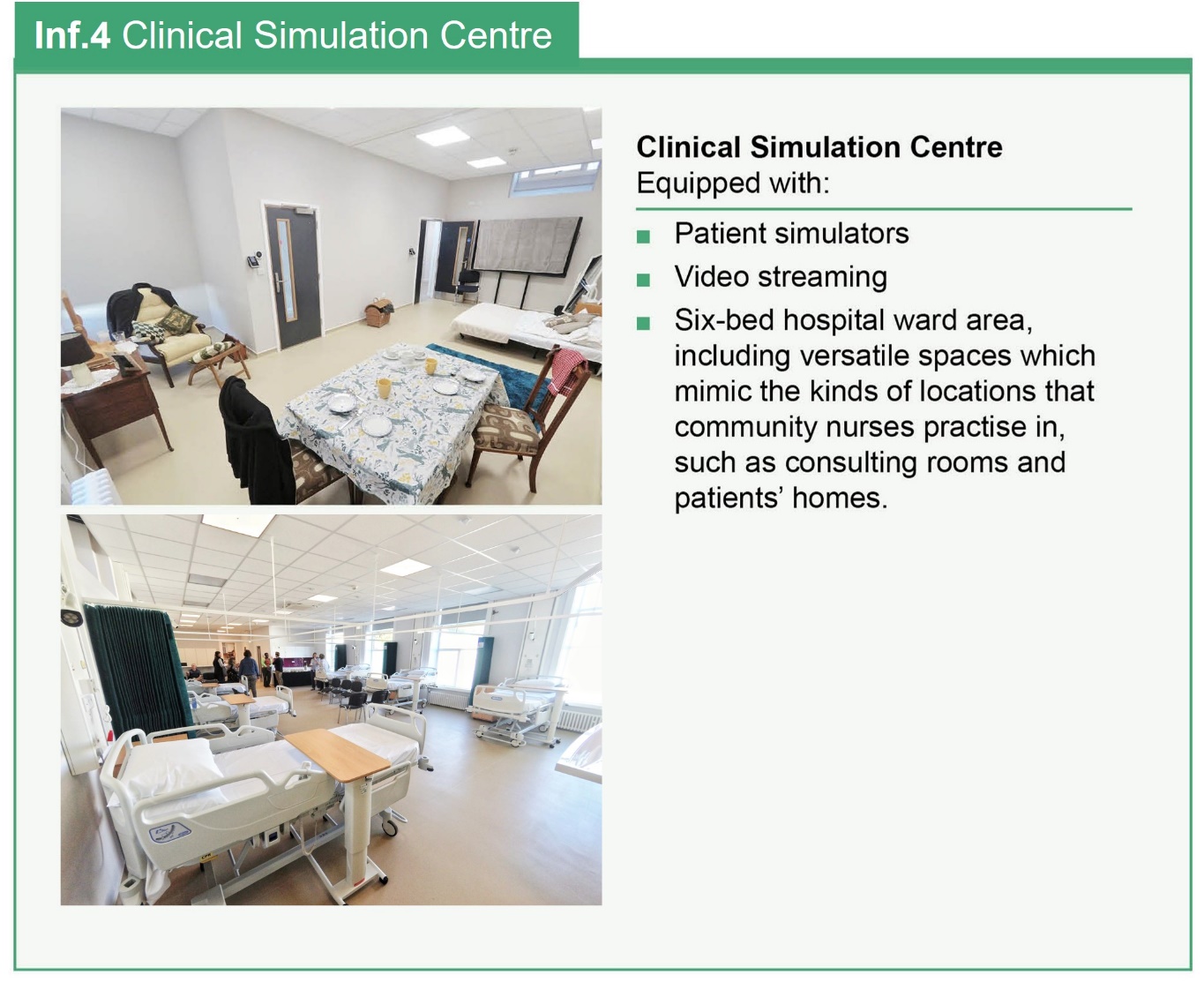 Infographic showing the facilities of the Clinical Simulation Centre, including a description the technology and resources available.