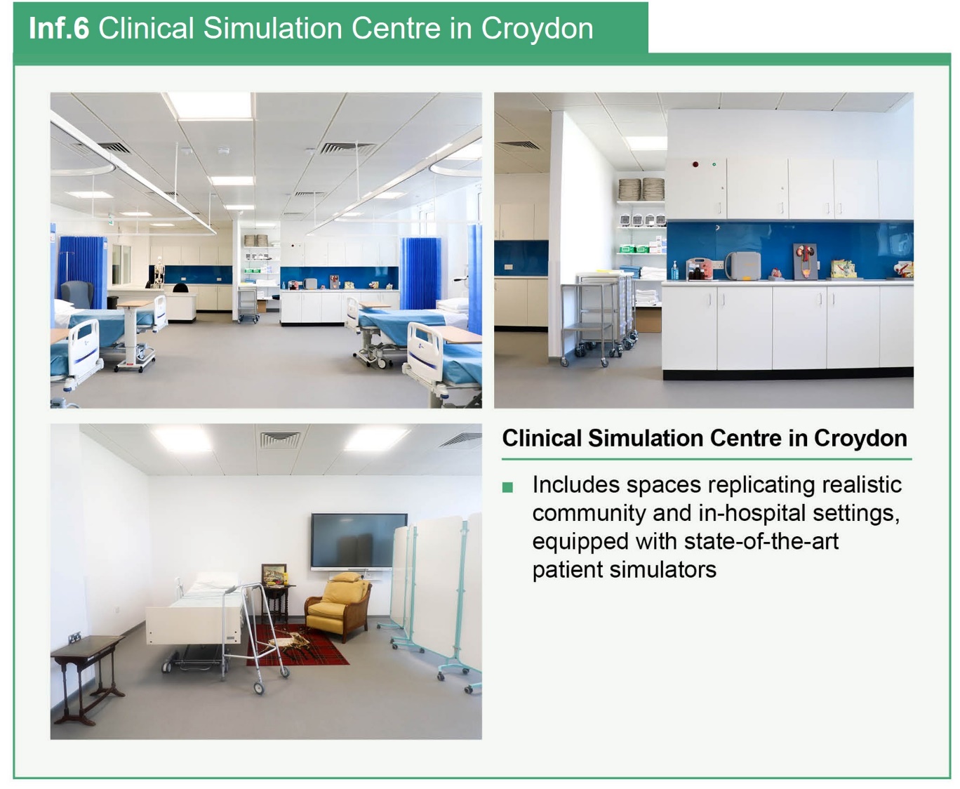 Infographic showing the facilities of the Clinical Simulation Centre in Croydon, including a description the technology and resources available.