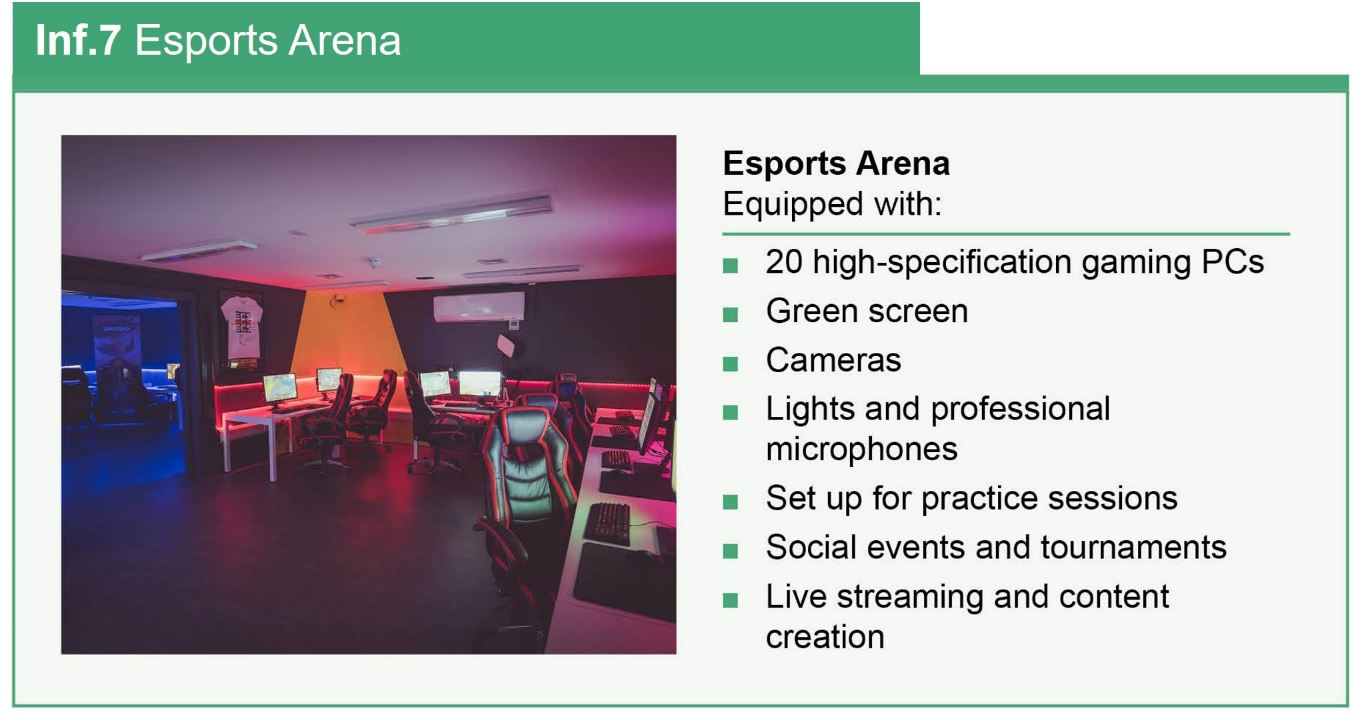 Infographic showing the facilities of the Esports Arena, including a description the technology and equipment available.