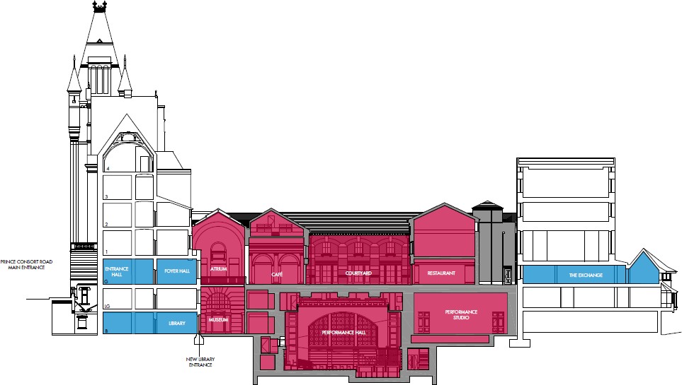 The Courtyard Project's plans for development, courtesy RCM Estates