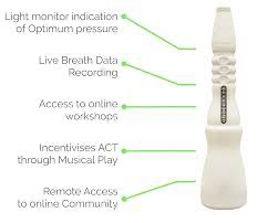 Respiratory device image prototype from first Medtech cohort