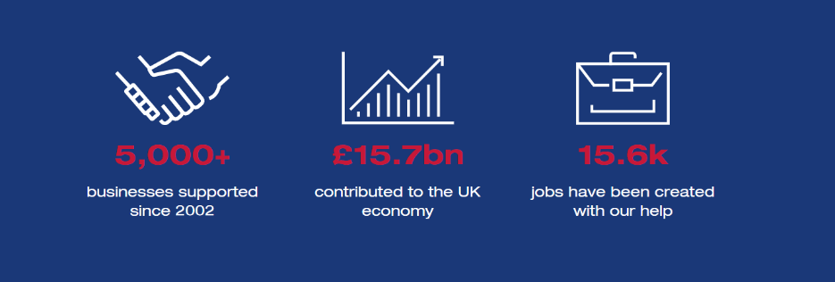 Image depicting SETsquared partnership impact: 5,000+ businesses supported since 2002; £15.7bn contributed to the UK economy; 15.6k jobs created with our help.