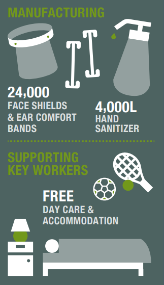 COVID-19 response diagram