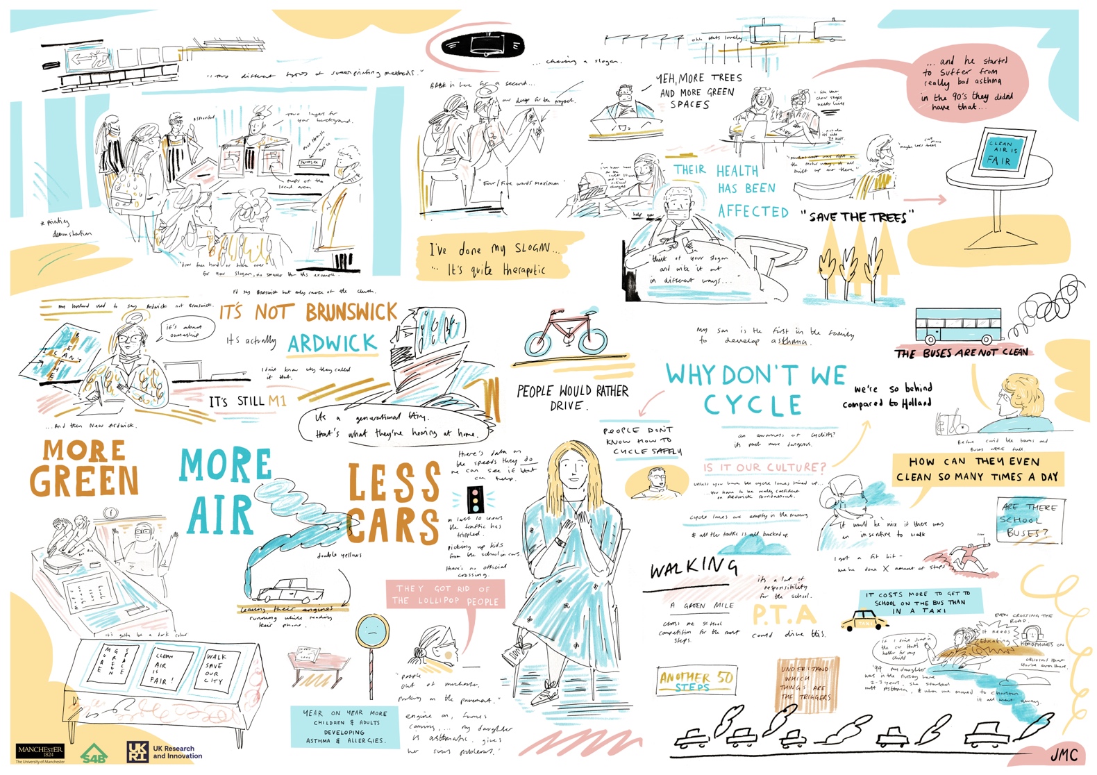 Investigating air quality, health and wellbeing in Brunswick, Ardwick Visual minutes documenting the public dialogue event in Brunswick.