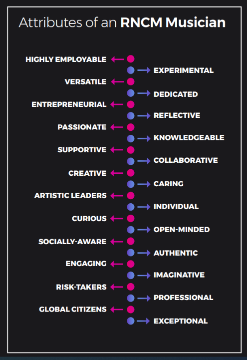 RNCM list of graduate attributes from RNCM strategic plan