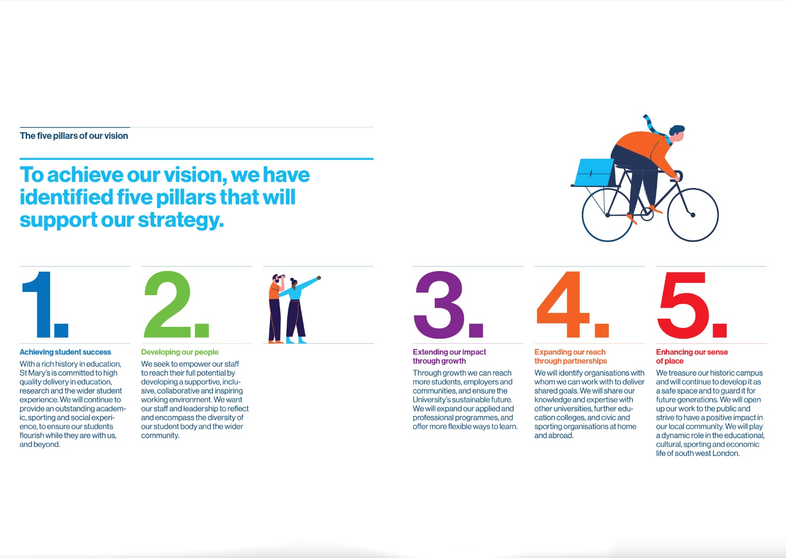 Infographic laying out the Five Pillars of St Mary's Vision 2030, showing that sharing knowledge and our contribution to our local community and central elements.