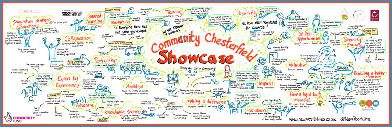 Community Chesterfield live scribe illustration from showcase event (May 2022).