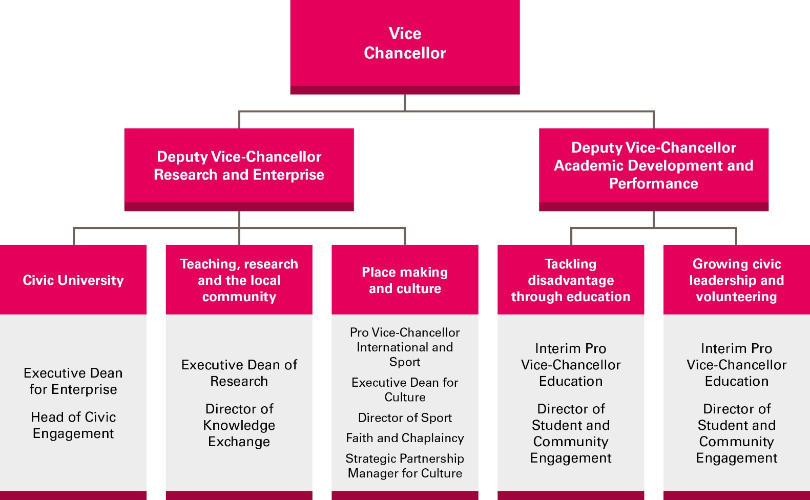 Diagram Description automatically generated