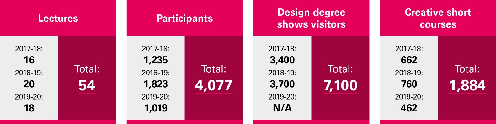A picture containing timeline Description automatically generated