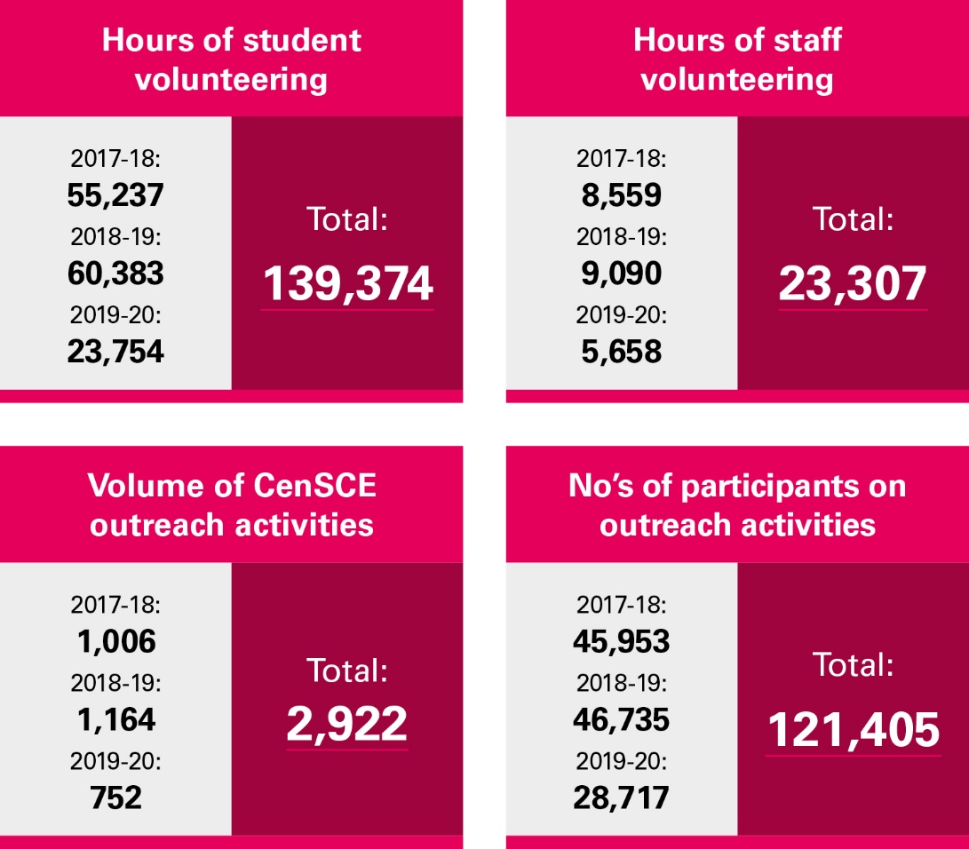 Timeline Description automatically generated