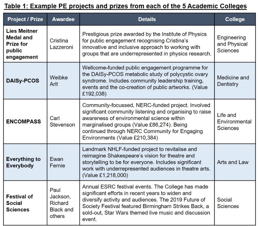 C:\Users\AdkinsG\Documents\KEF\Final tables\KEF Table1.jpg