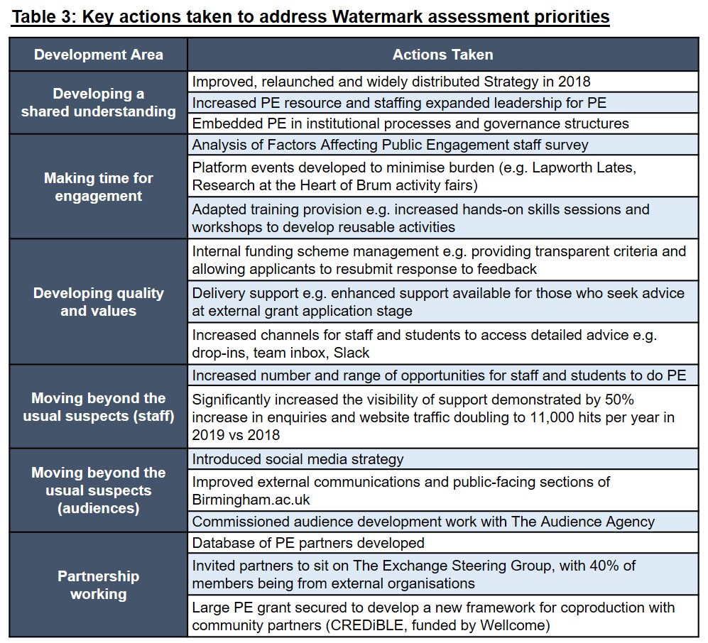 C:\Users\AdkinsG\Documents\KEF\Final tables\KEF Table3.jpg