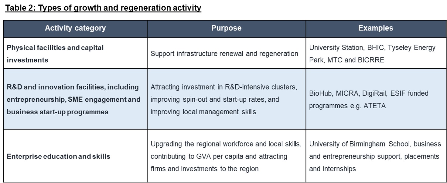 O:\PLAN\Planning Office\Knowledge Exchange\Knowledge Exchange Framework\Narrative statements\Final documents\Final images and visualisations\10006840_UoB_LG&R Table 2.jpg