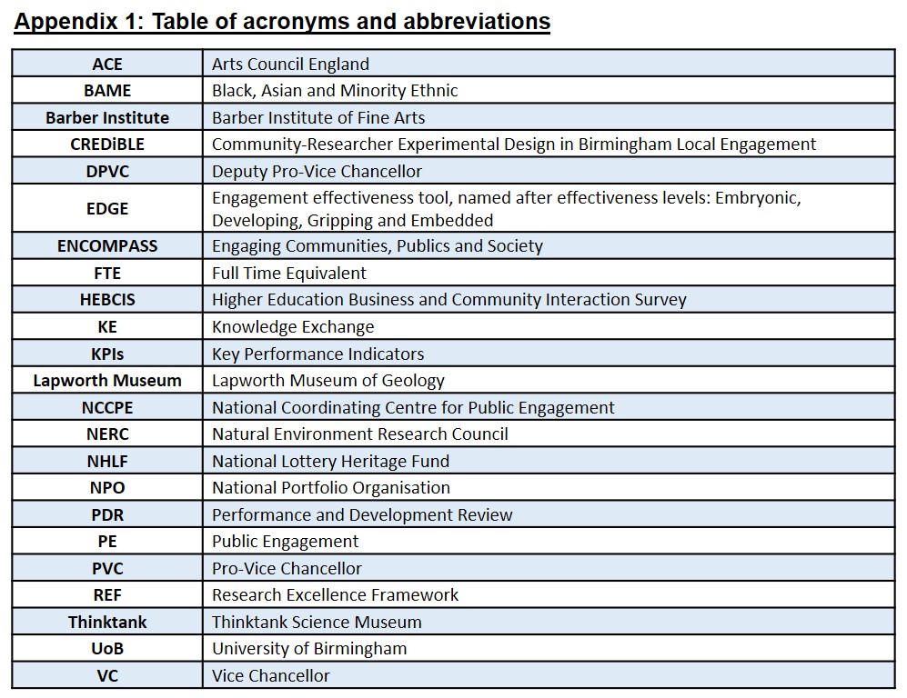 Table Description automatically generated