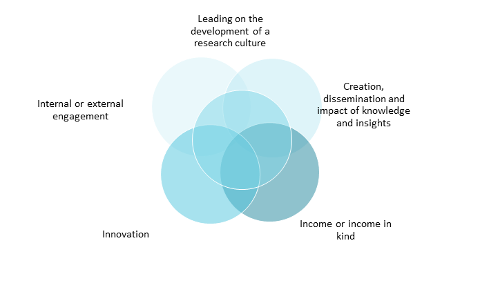 A close up of a device Description automatically generated