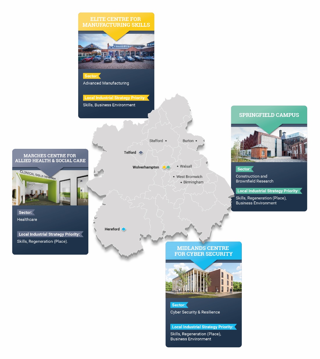 C:\Users\u25173\AppData\Local\Microsoft\Windows\INetCache\Content.Word\EE087 - B2B KEF Submission Infographics - West Midlands Map (Final).jpg