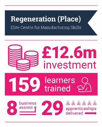 C:\Users\u25173\AppData\Local\Microsoft\Windows\INetCache\Content.Word\EE087 - B2B KEF Submission Infographics (Final)-02.jpg
