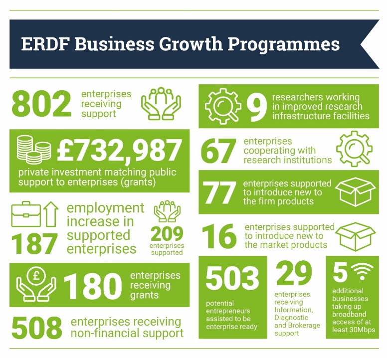 C:\Users\u25173\AppData\Local\Microsoft\Windows\INetCache\Content.Word\EE087 - B2B KEF Submission Infographics (Final)-05.jpg