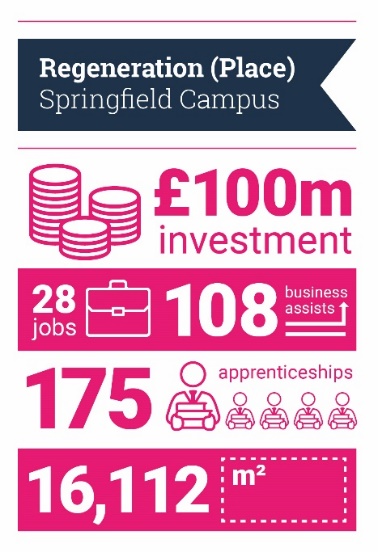 C:\Users\u25173\AppData\Local\Microsoft\Windows\INetCache\Content.Word\EE087 - B2B KEF Submission Infographics (Final)-01.jpg